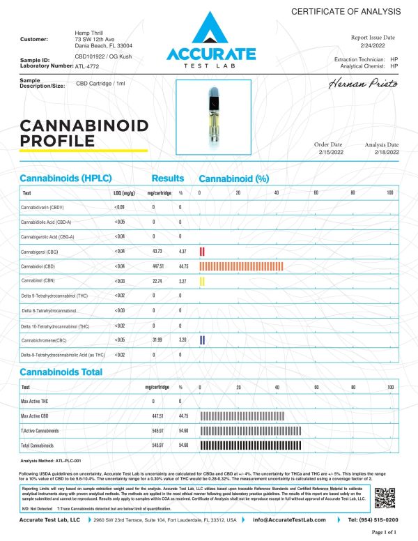 Lab Reports Hemp Thrill OG Kush Cart Miami Distro
